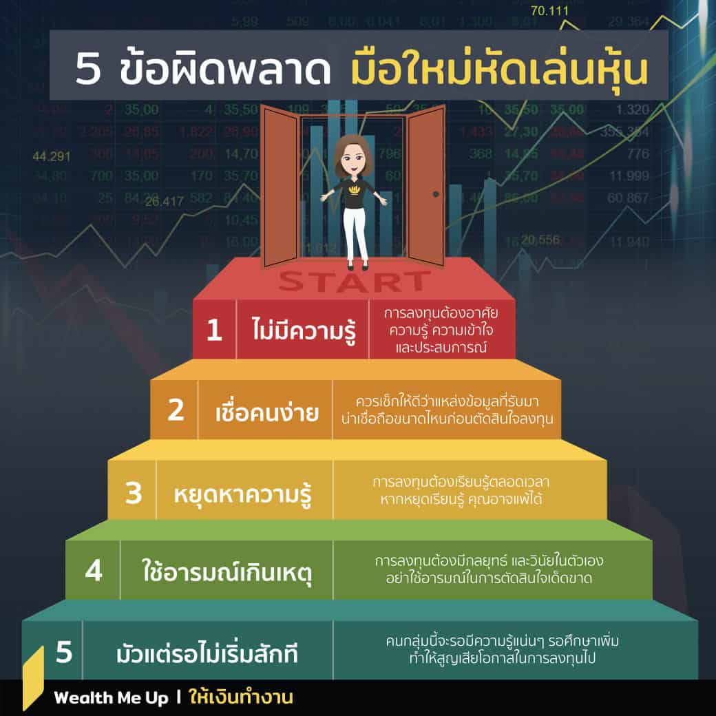 5 ข้อผิดพลาด มือใหม่เล่นหุ้น - Wealth Me Up