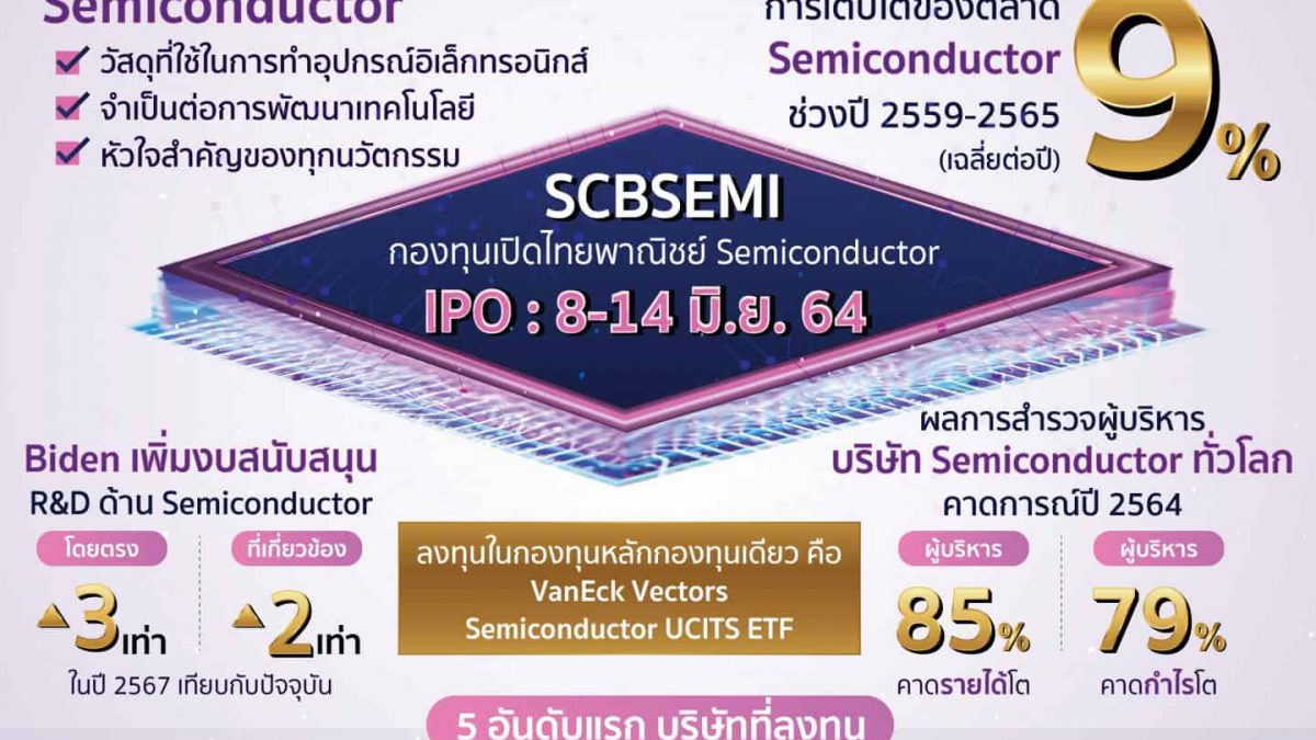 SCBSEMI น่าสนใจยังไง ทำไมต้องเก็บเข้าพอร์ต - Wealth Me Up