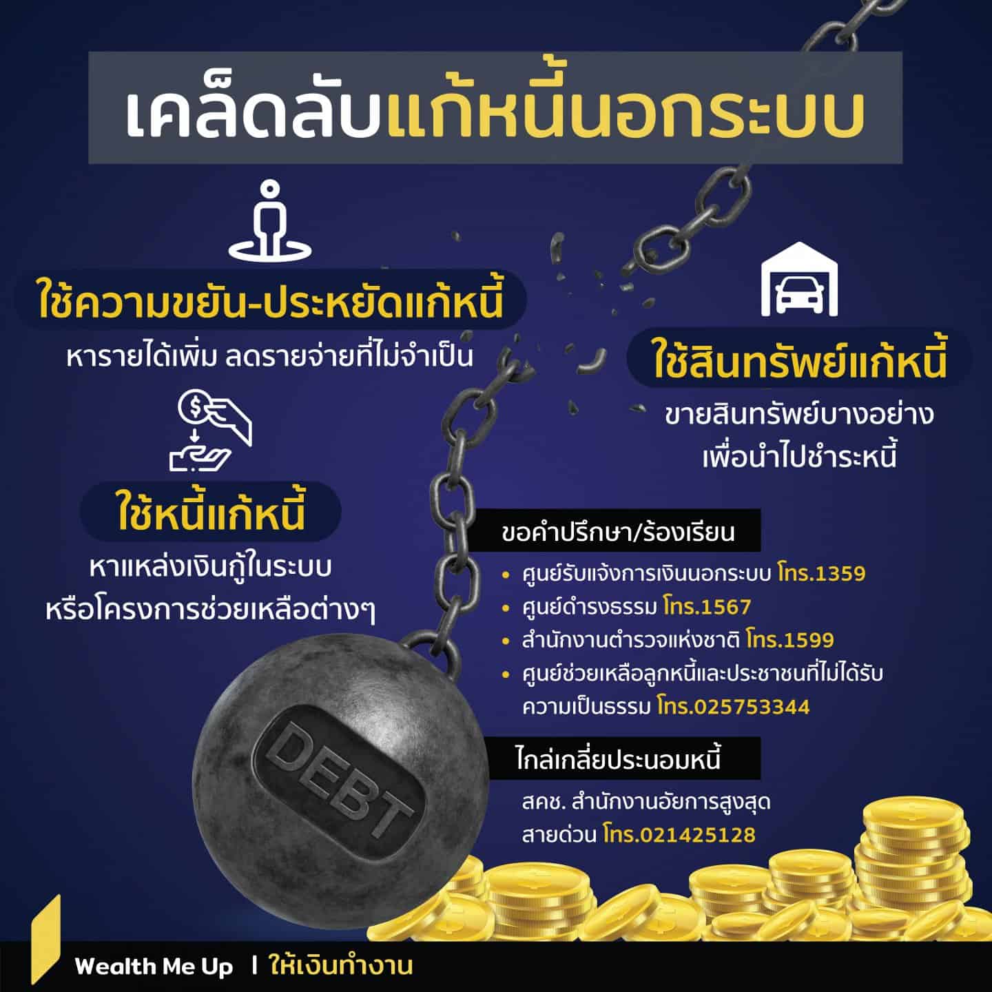 เคล็ดลับแก้หนี้นอกระบบ - Wealth Me Up