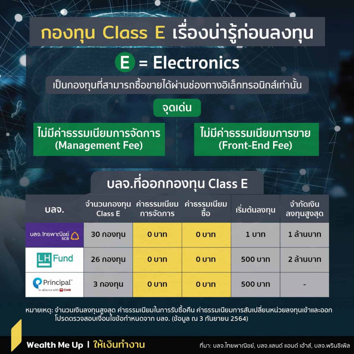 กองทุน Class E เรื่องน่ารู้ก่อนลงทุน Wealth Me Up