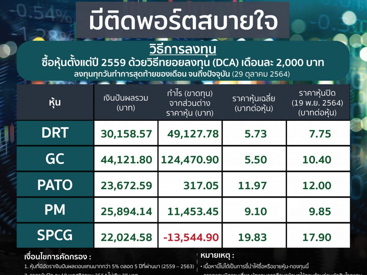 5 หุ้นจ่ายปันผลสม่ำเสมอ มีติดพอร์ตสบายใจ - Wealth Me Up