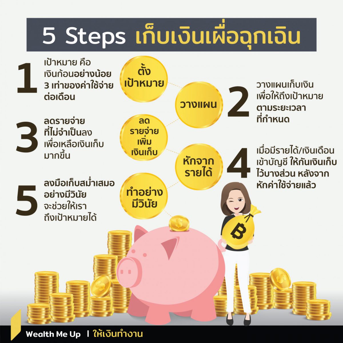 5 Steps เก็บเงินเผื่อฉุกเฉิน - Wealth Me Up