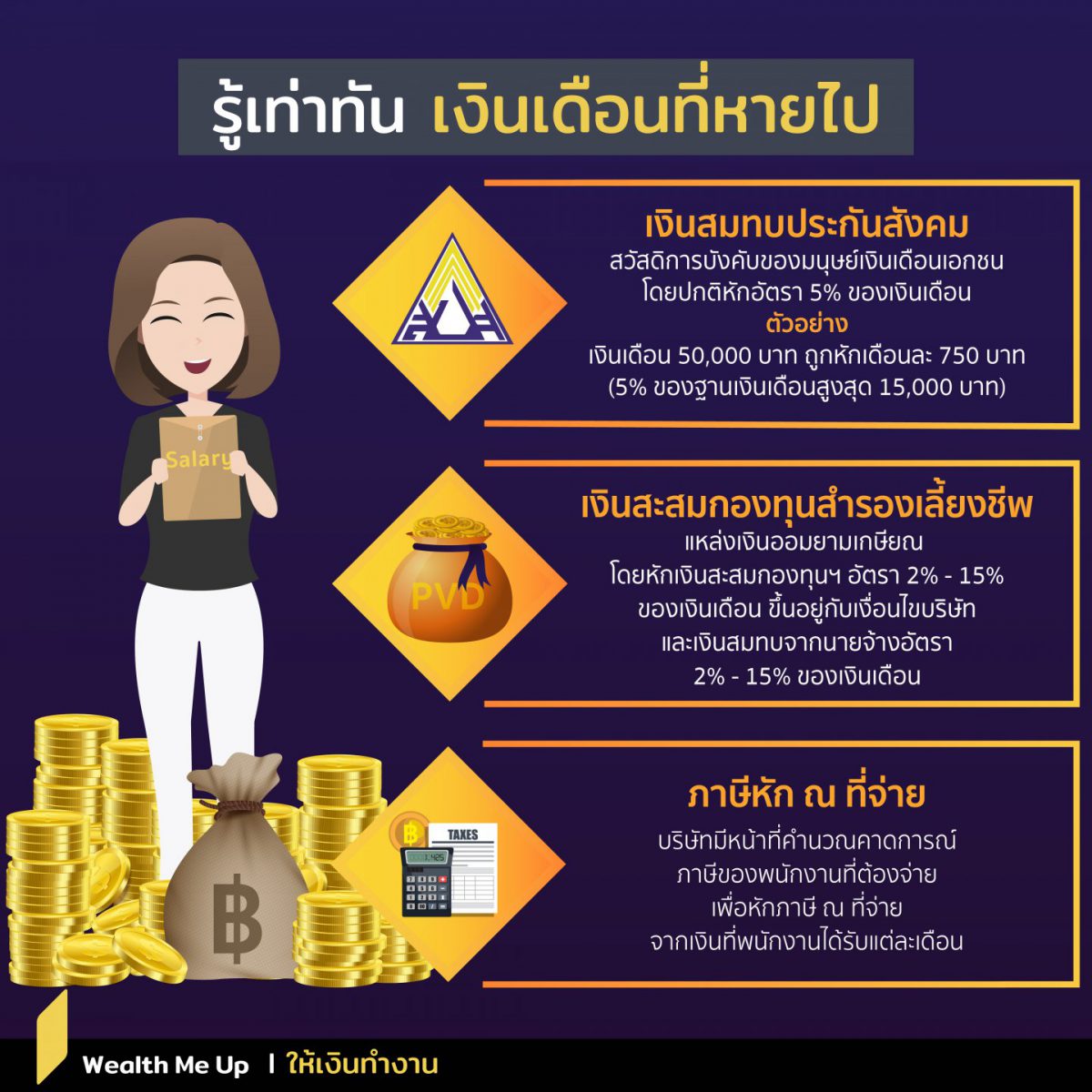 รู้เท่าทัน เงินเดือนที่หายไป - Wealth Me Up